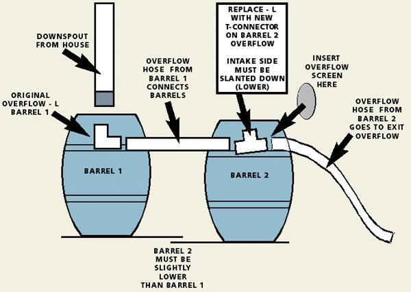 Rainsaver Adapter Diagram